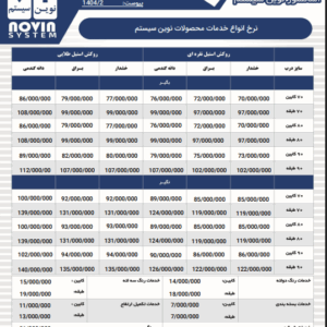درب آسانسور نوین سیستم