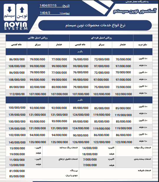 درب آسانسور نوین سیستم