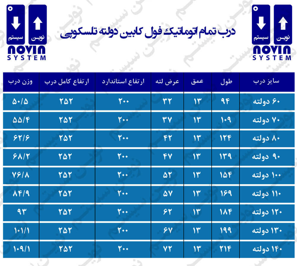 درب آسانسور نوین سیستم