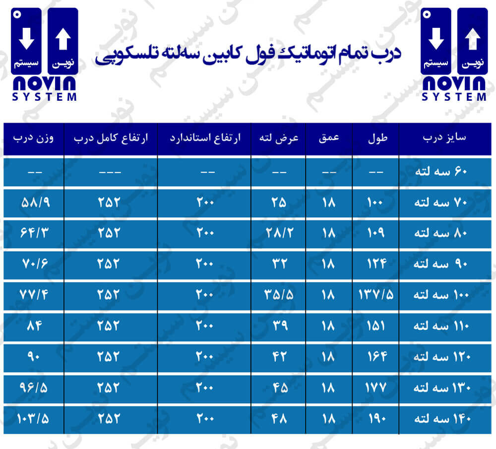 درب آسانسور نوین سیستم