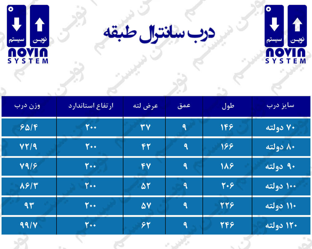 درب آسانسور نوین سیستم