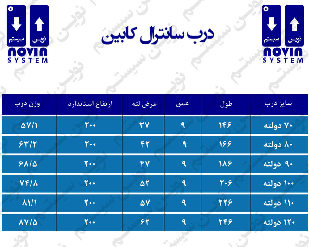 درب آسانسور نوین سیستم