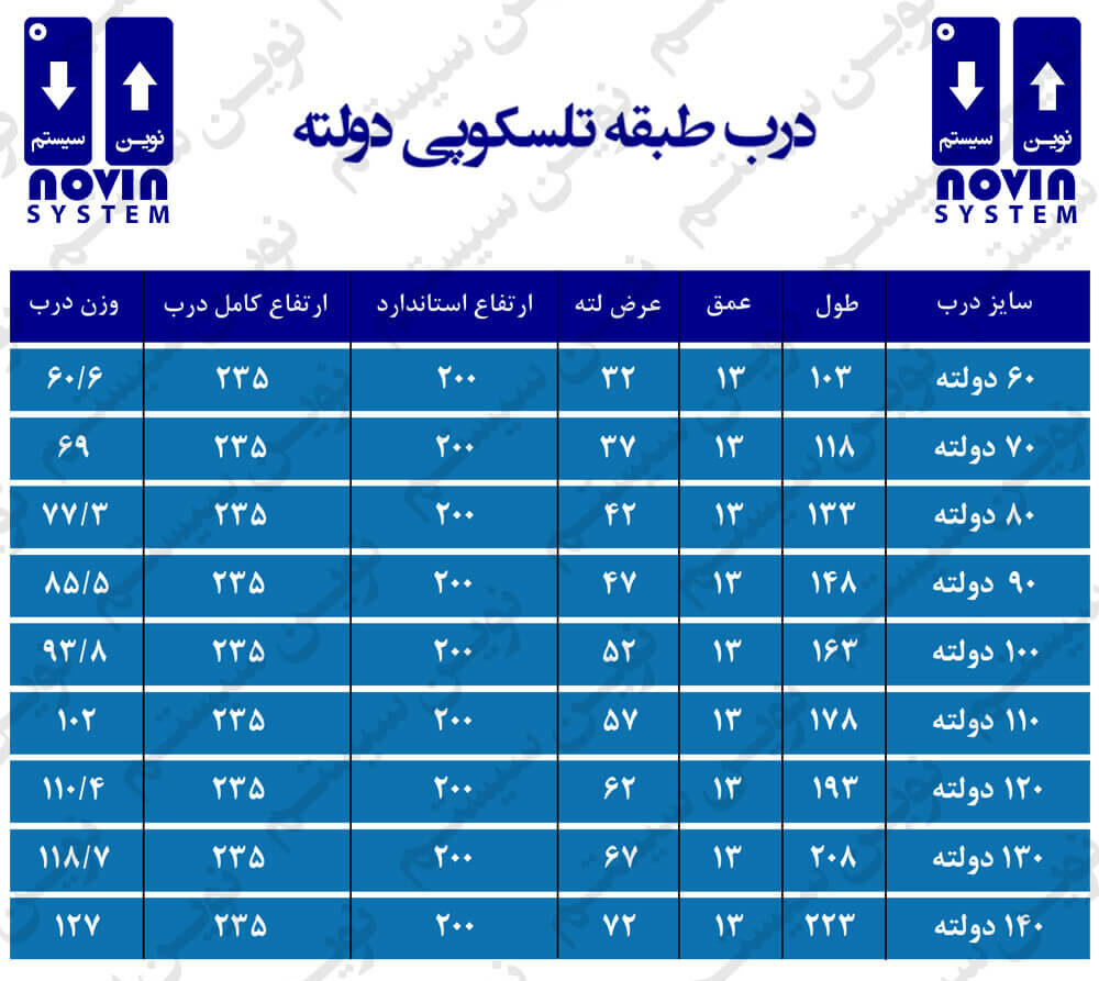 درب آسانسور نوین سیستم