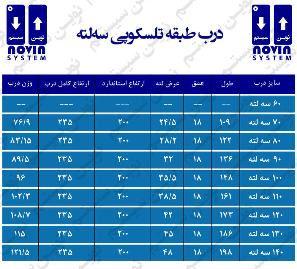 درب آسانسور نوین سیستم