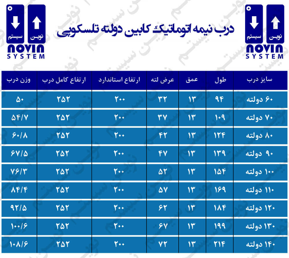 درب آسانسور نوین سیستم