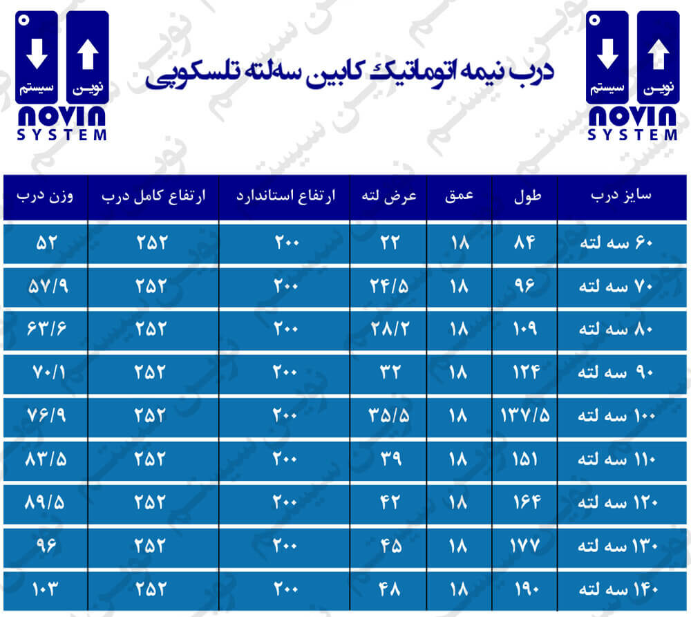 درب آسانسور نوین سیستم